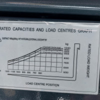 HC (Hangcha) CPDS100-J - 4