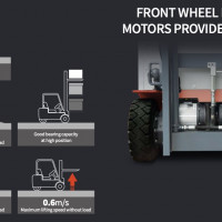 Heli CPD 15-16-18-20 - 2