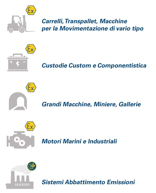 Settori Miretti Atex